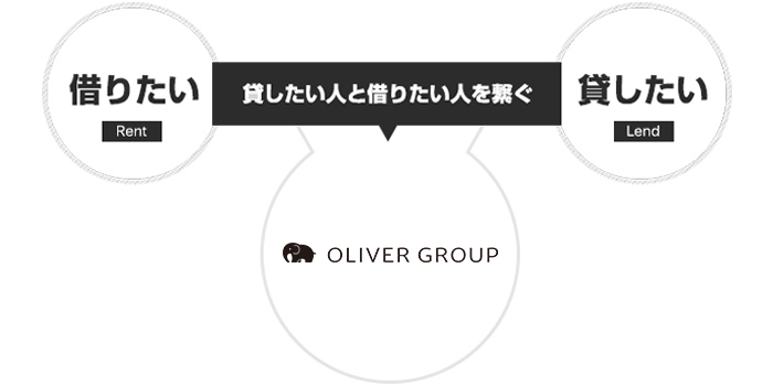 テナント町田・相模原